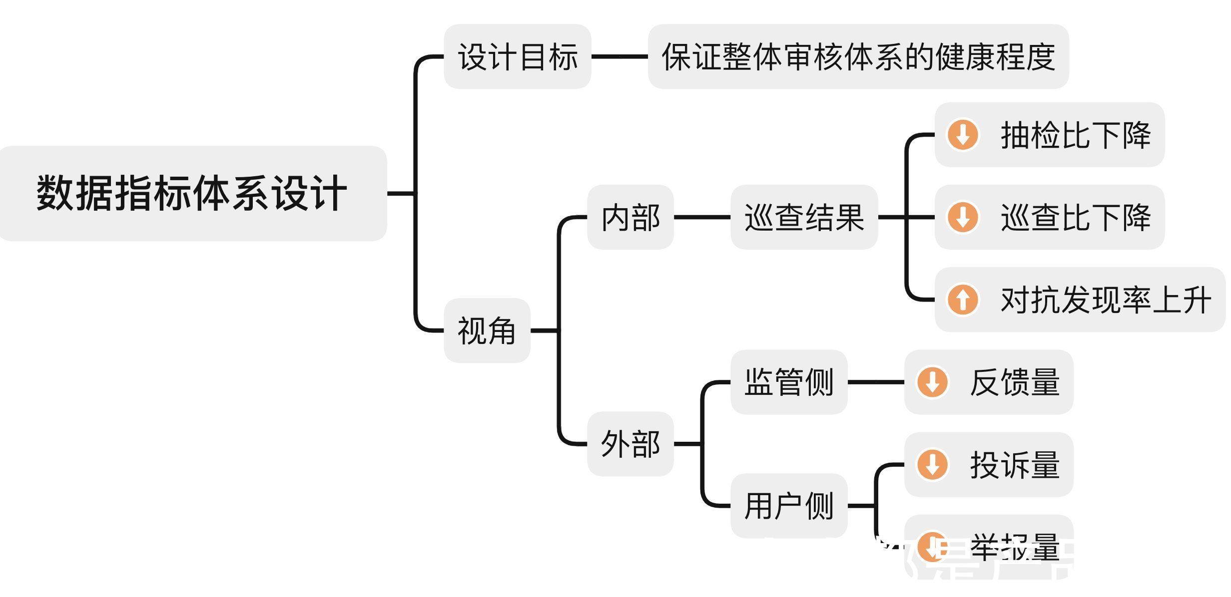 互联网|如何做好互联网内容安全的音频审核？