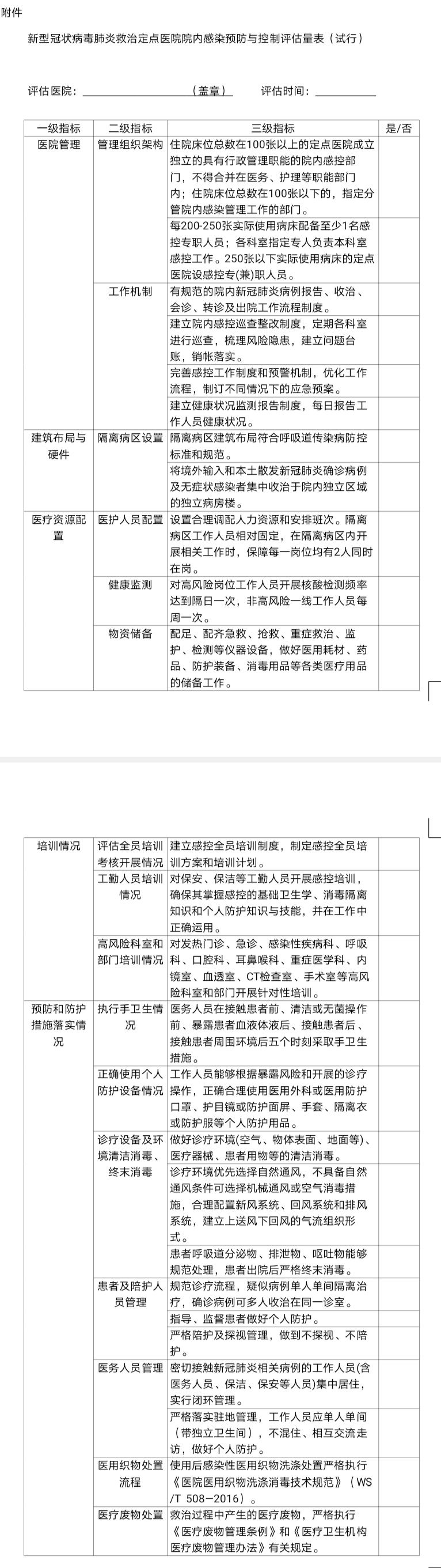 机制|海南：建立医疗机构感控工作“四项机制” 发生院内感染将追究一把手责任