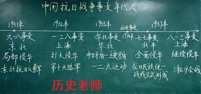 板书|老师板书谁更厉害？语文、英语、数学、美术、历史，你选谁？