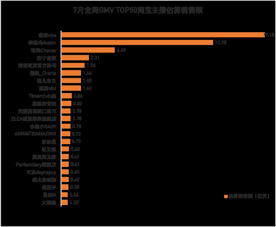 主播|薇娅三个月带货58亿，堪比一家上市公司