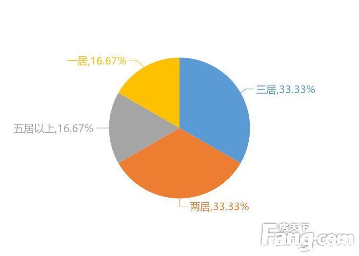 商圈|12月舟山新房用户关注度大数据报告