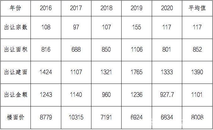 博弈|宅地出让“双集中”：本质、背景、与博弈时代的猫鼠游戏