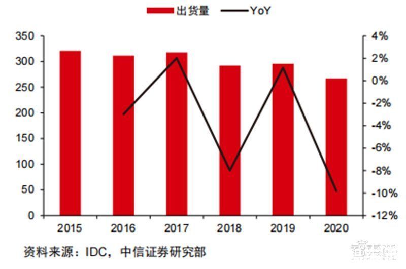 智东西内参|折叠屏手机产业深度报告！三星、华为猛冲，苹果也忍不住了 | 出货量