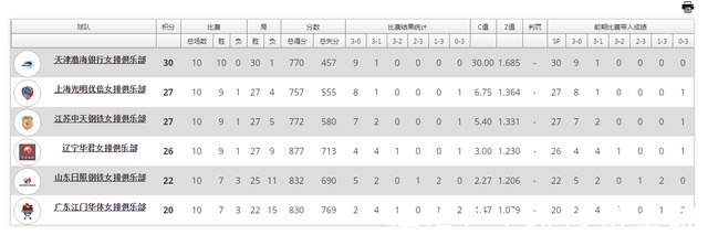 王梦洁|山东女排吃闷亏!晋级四强不乐观,3场硬仗要拿下,方可保留希望
