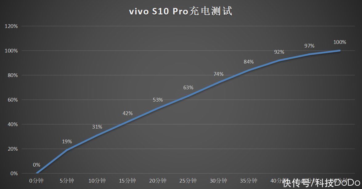 逆光|vivo S10 Pro首发体验：除了自拍还能怎么玩？