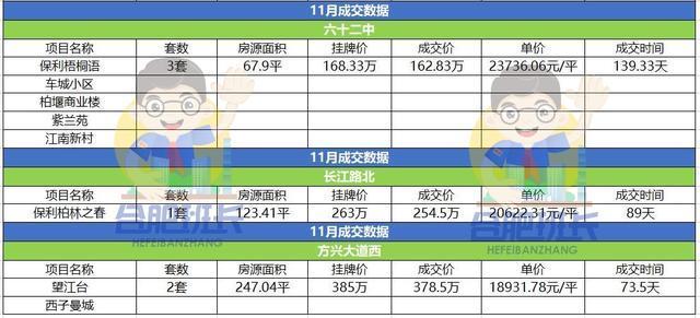 运河新城|新房稀缺的高新区二手房表现如何详解11月高新二手房成交数据!