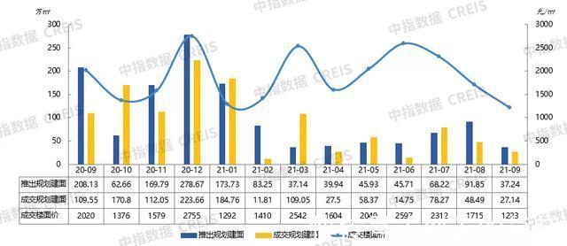 面积|2021年1-9月烟台房地产企业销售业绩TOP10