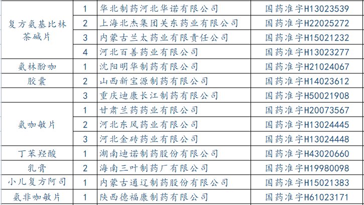 阿司匹林|注意！全国停售、召回！