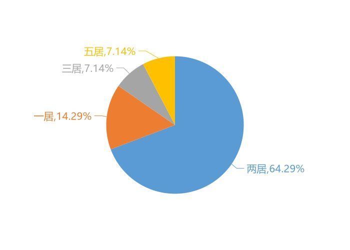 栾川|11月栾川新房用户关注度大数据报告