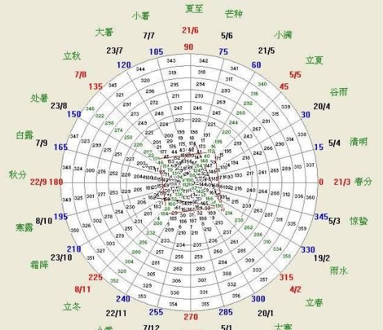  地理|【地理探究】二十四节气究竟藏了多少地理知识？