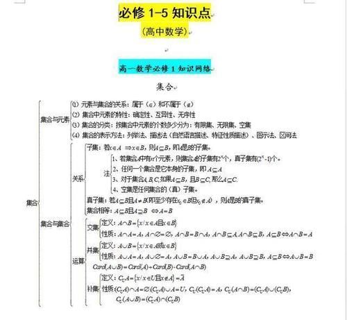 高中数学老师发怒：必修一到五知识点大全，不掌握，怎么拿满分？