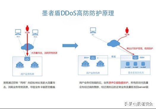 cn为什么黑客总喜欢对互联网企业发起DDoS攻击？