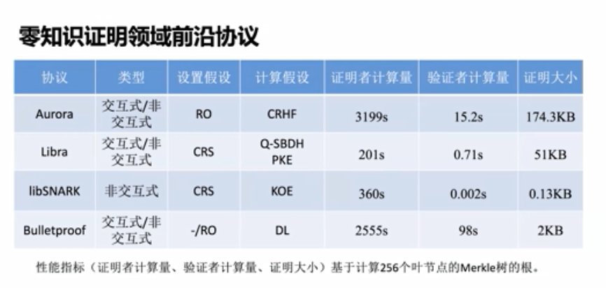 隐私计算|浙江大学求是讲席教授任奎：隐私计算的前沿进展