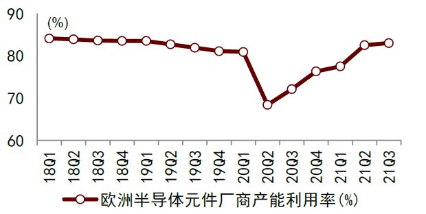 半导体|中金2022年半导体展望：产业新周期 供给新格局