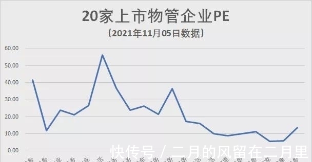 融创文旅|左手倒右手！融创神操作：融创服务18亿收购融创文旅