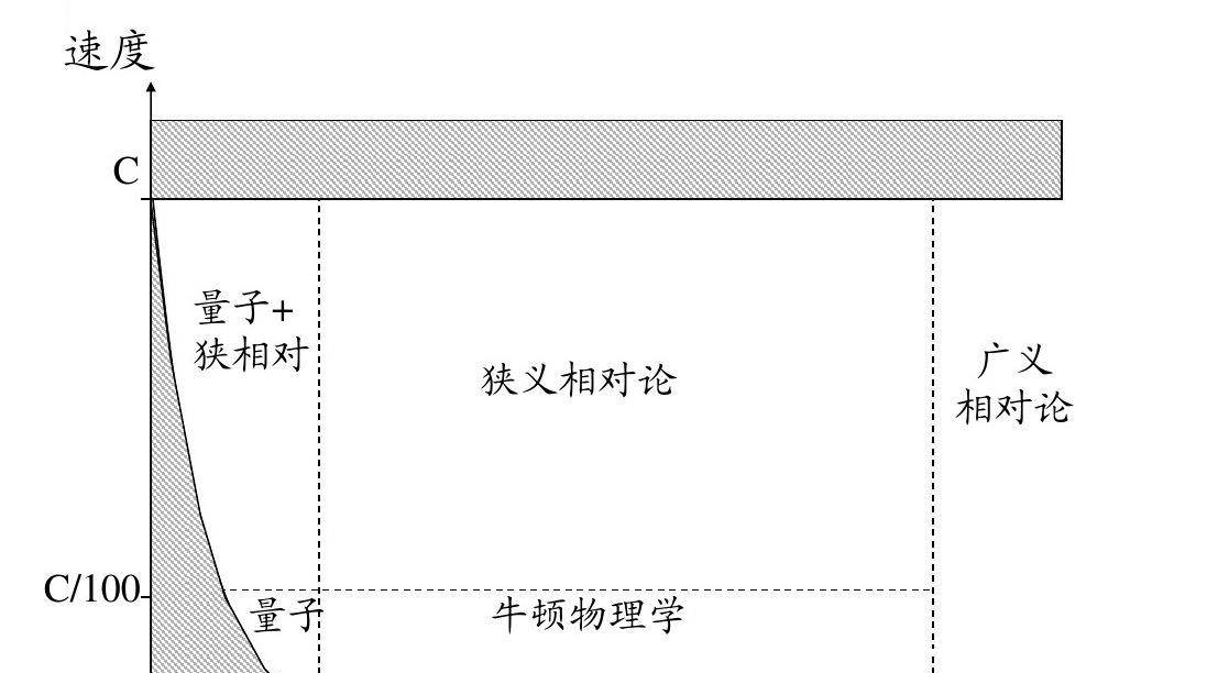  一斤水中加入一斤盐，难道不是两斤总重吗？这隐藏着什么奥秘？