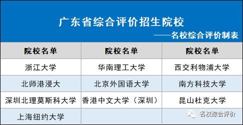 2021年各省市可报哪些综合评价院校？31省市全！