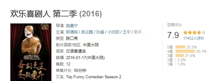 《欢乐喜剧人》豆瓣评分,第一季8.3到第七季3.5,发生了什么