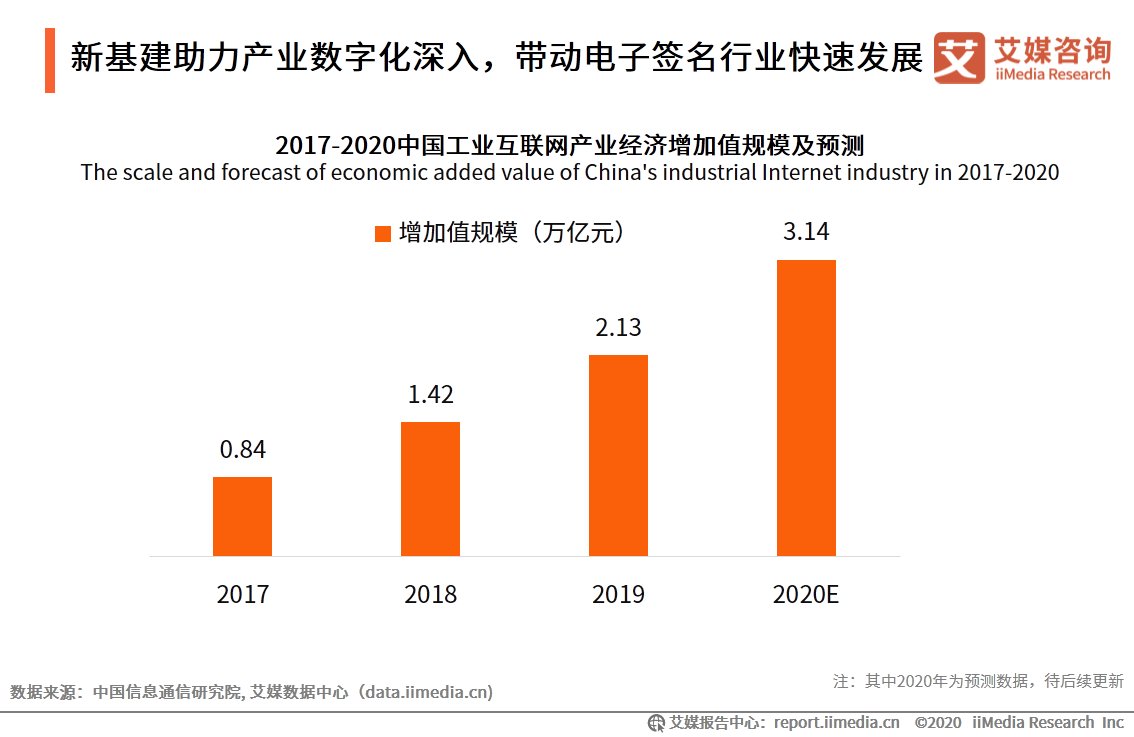 领域受访|电子签名零售制造领域应用专题报告：头部平台有望迎来爆发增长