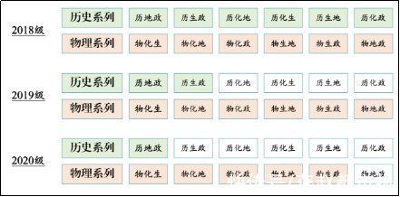 系列|从数据看未来——新高考下学生选课情况分析与展望