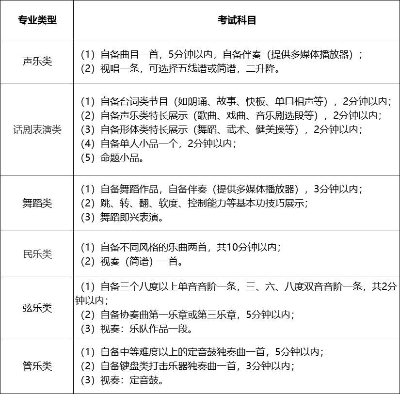 复旦大学2021年高水平艺术团招生全面开启！