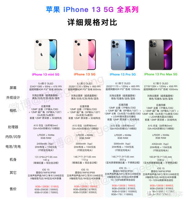 iphone|大泡泡的好物清单 篇十八：买 iPhone 送 AC+，十三香 mini 上手体验，这样买更划算