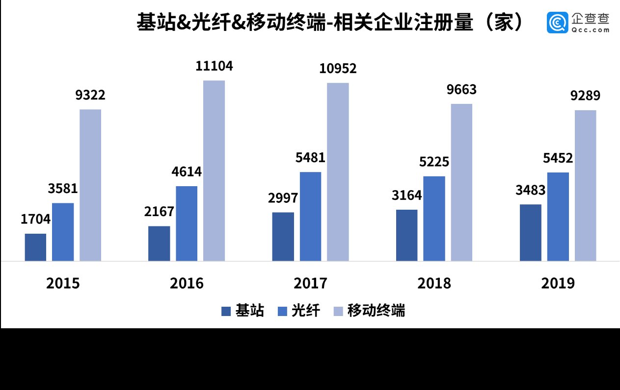 基建|新基建引擎启动，你的机会将在哪里？