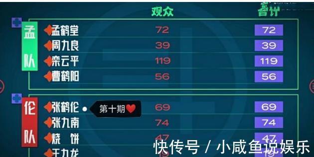 德云团综杀青,栾云平成孟鹤堂队获胜功臣,张鹤伦队错失钢男孩