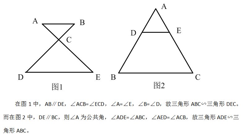 相似三角形面积比的关系