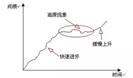 中考、高考冲刺阶段，同学们请这样调节心理、蓄力前行！