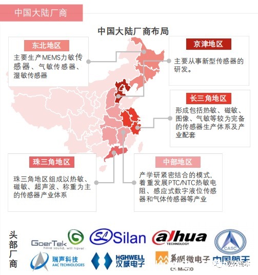 家居|智能家居行业下一波热点在哪里