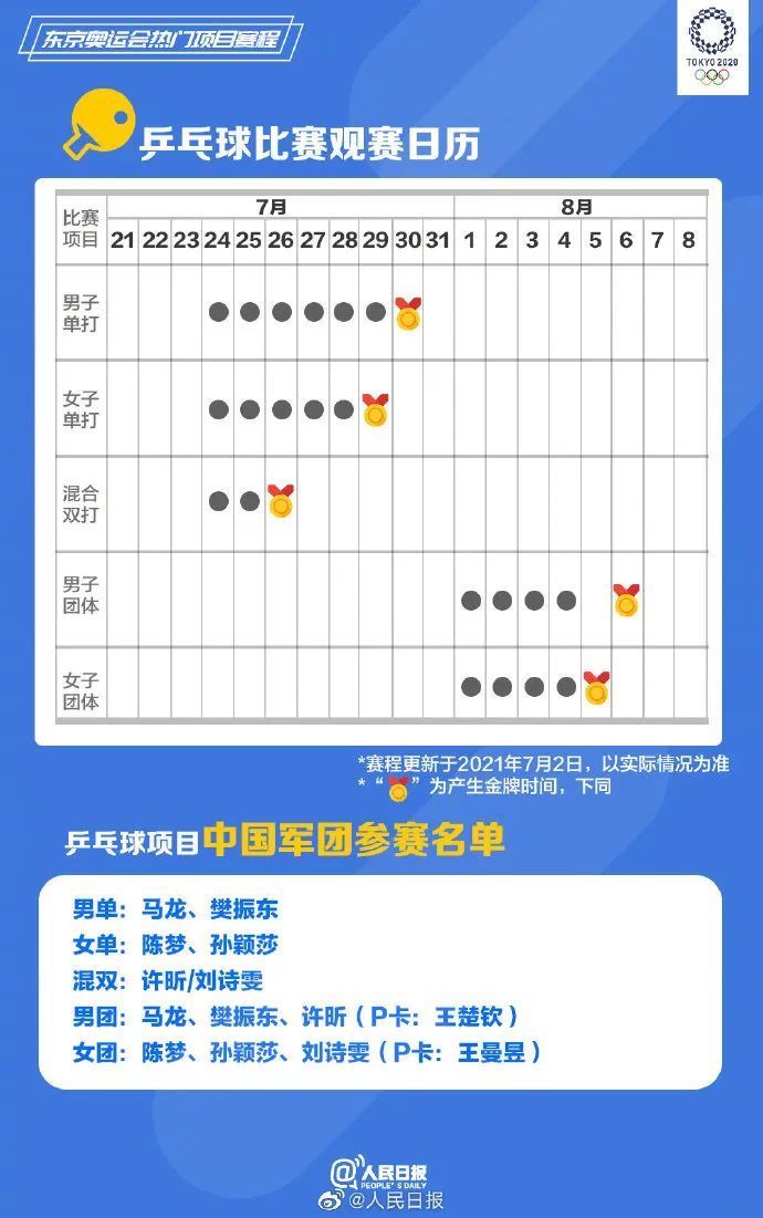 东京奥运|太难了！东京奥运乒乓球比赛：不许手触球台或吹球！