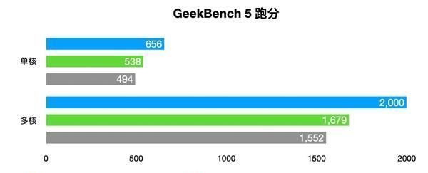 测试|旗舰同款A77大核 Redmi Note 9 Pro首发骁龙750G：液冷游戏芯