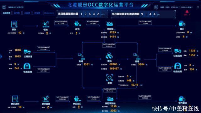北部湾港|华为携手北港集团交出数字化转型的“范例答卷”