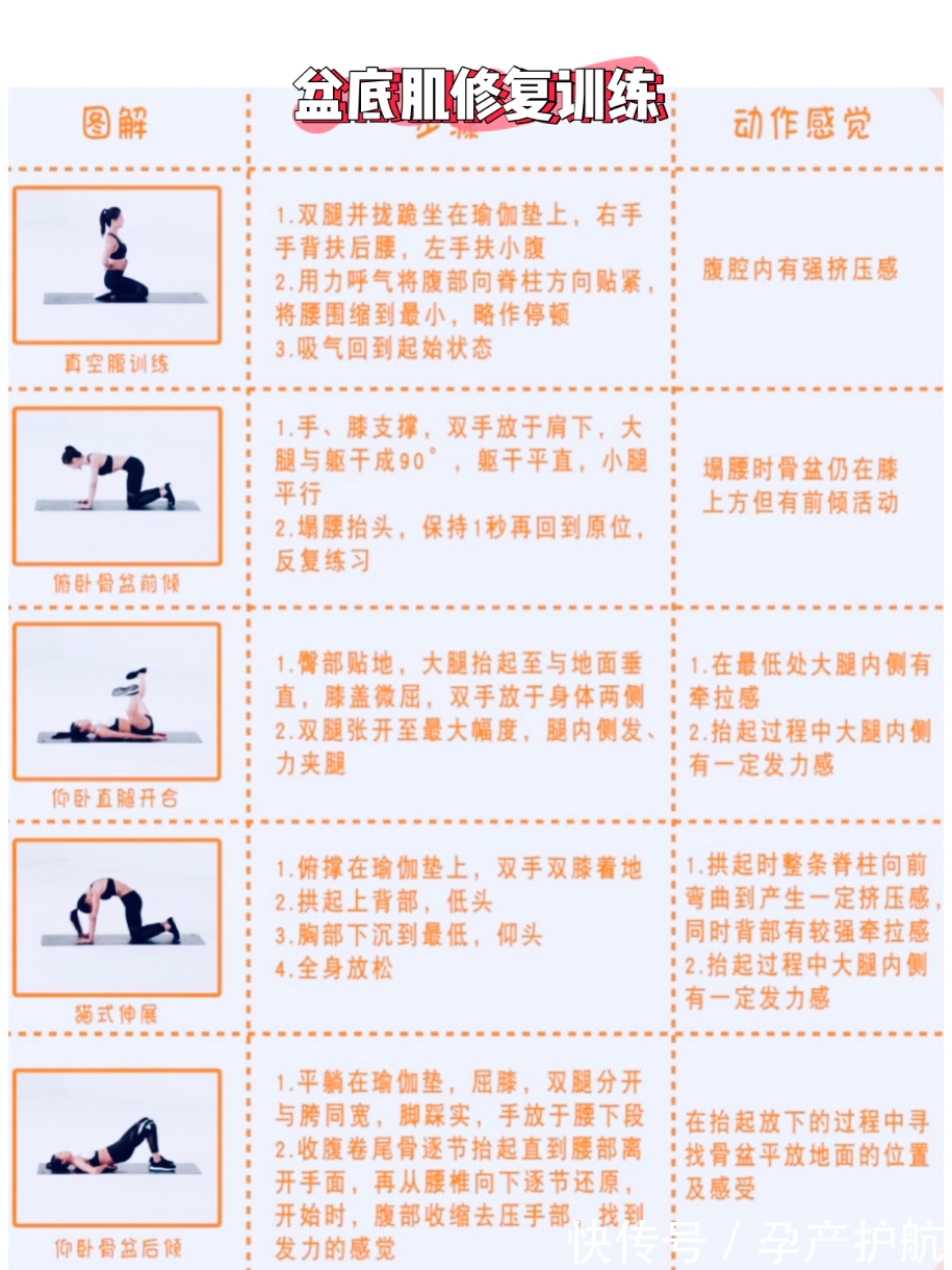 指南|产后修复避坑指南~产康修复别听婆婆的