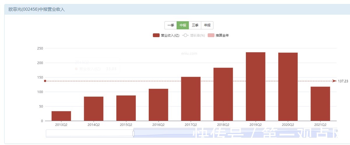 供货商|苹果为啥砍掉中国34家供应商，国内厂家该怎么办？