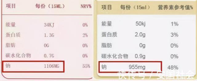 优质蛋白|宝贝1岁后不给吃盐可以吗?当然可以,只要宝贝能接受