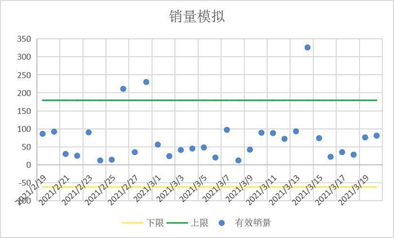 天数|跨境电商采购管理(一):备货计划