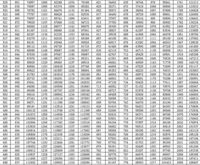 通高校招生|全国20个省市2020年高考成绩一分一段表汇总！2021考生家长收藏！