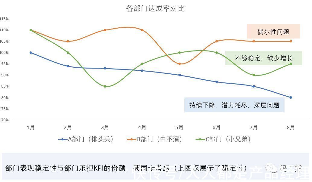 充值|一文看懂：如何搭建经营分析体系