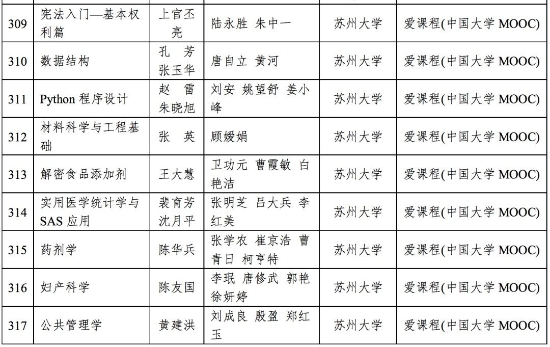 苏州城市学院|首批省级一流本科课程认定结果公布，在苏高校这些课程入榜！