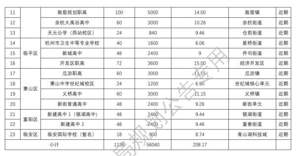 学校|杭州将新建高中23所，其中多为普通高中