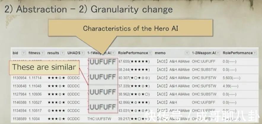 平衡性|SE工程师：如何运用大数据和AI解决手游平衡性的难题？