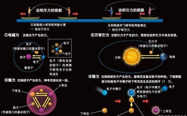 太阳辐射 太阳表面接近6000度,地球都晒热了,为何太空却接近绝对零度