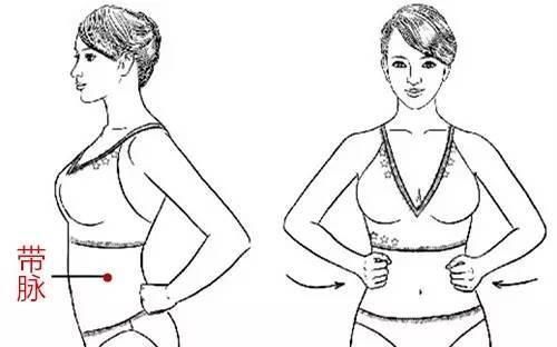 带脉不通，五脏失调！中医一招，疏通带脉，腰腹受了，百病远离！