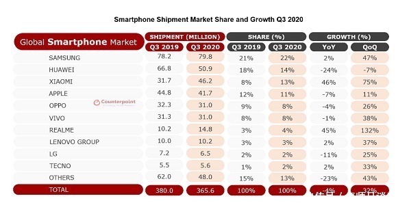 手机|统计显示iPhone 11是三季度国内最畅销机型，究竟要霸榜多久？