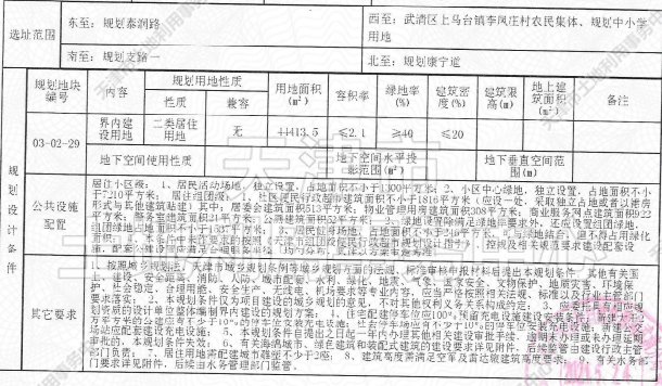 侯台|土地│全城起飞 54宗土地信息再度填充天津第二轮集中供地遐想