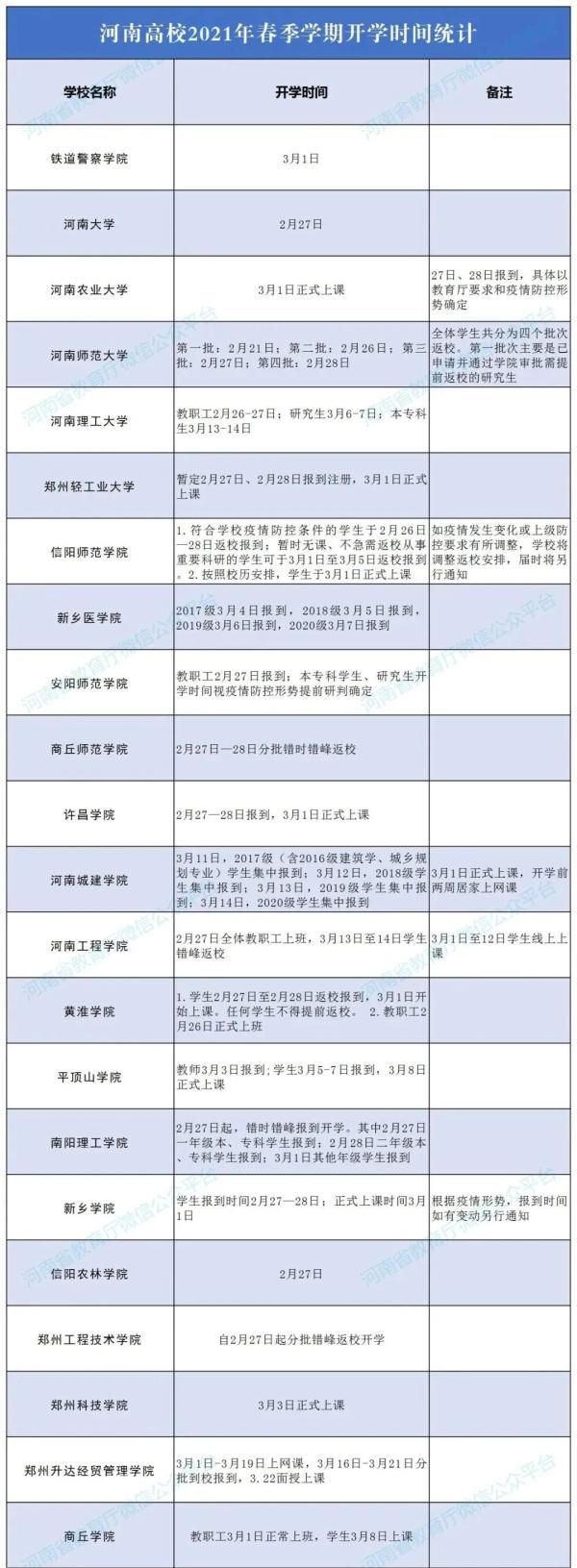 最新！多地高校公布开学时间