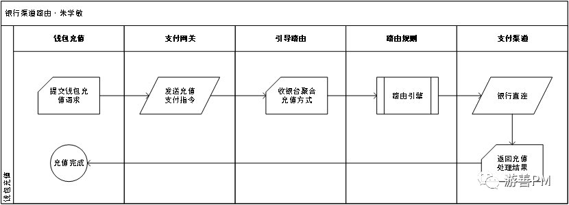 支付|聚合支付的路由系统设计