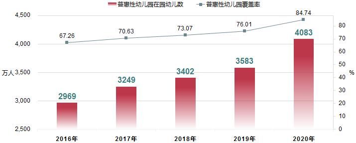 2020年全国教育事业统计主要结果：高等教育毛入学率54.4%